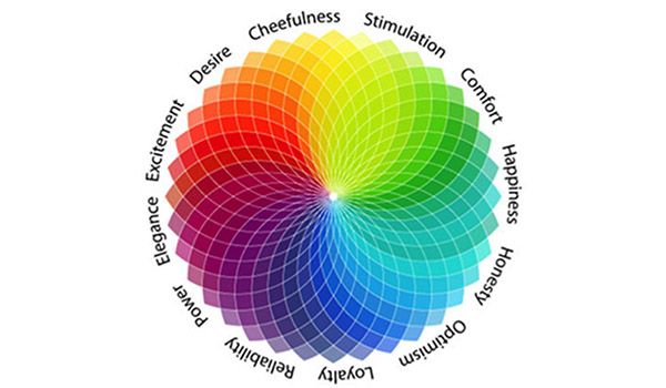 Psychology Of  Colour – Feng  Shui Tips 