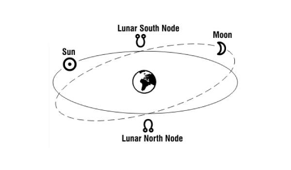The Nodes of the Moon: Spiritual Life Lessons | Starzspeak