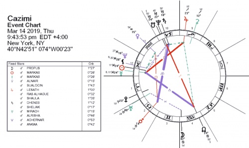What if I have Mercury Retrograde in my birth chart?