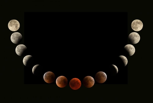 How penumbral lunar eclipse will effect on 12 moon signs