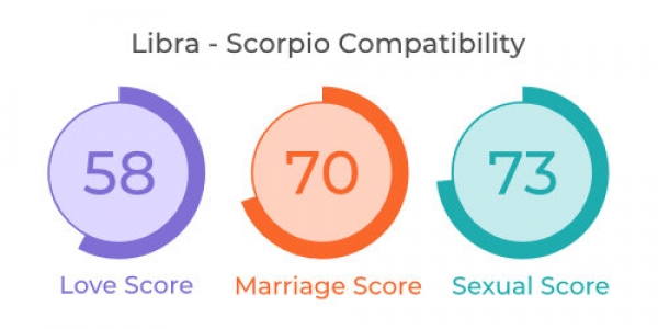 libra and scorpio