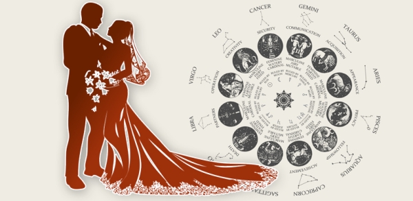 Numerology,love relationship,Love,horoscope,Astrology