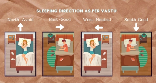 The best direction to sleep as per Vastu shastra