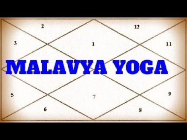 malavya yoga, panch mahapurush yog, Rajyog, malavya rajyog, panch mahapurush raj yog, benefits of malavya yog, malavya yog kya hai, malavya yog ke fayde, career related to malavya yoga
