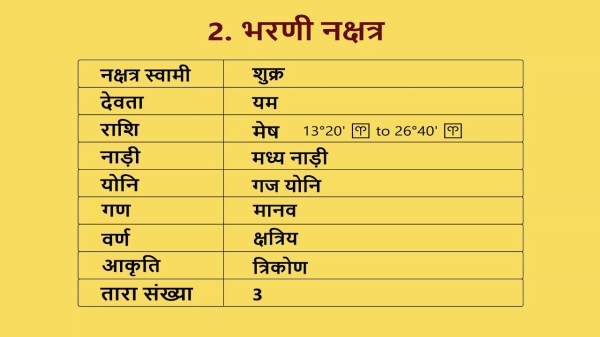 Bharani Nakshatra 